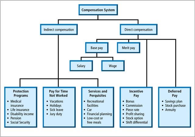 compensation-management-human-resource-management