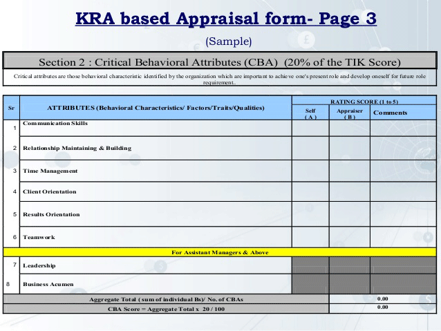 Target Base KRA | Human Resource Management