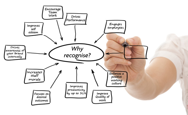 Guidelines For Employee Recognition Human Resource Management