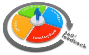 Rendered Concept of a 360 degree feedback.