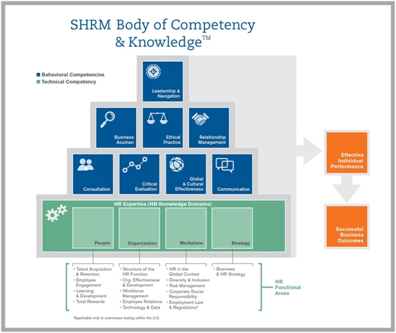 7-human-resources-competencies-human-resource-management