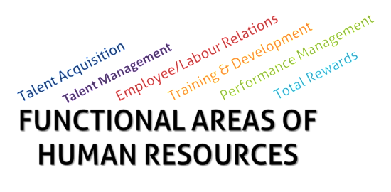 Functional Areas Of Human Resource Management