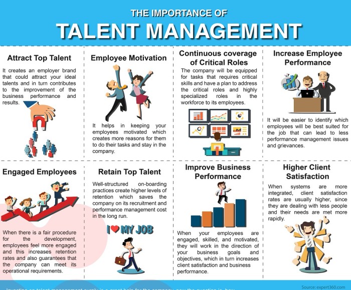 Importance Of Talent Management Human Resource Management
