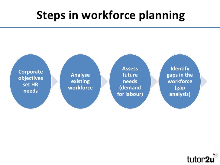 Workforce Planning Explanation