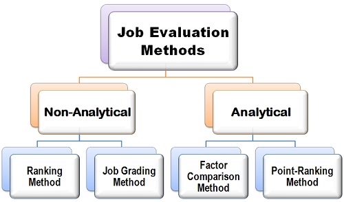 job-evaluation-methods-human-resource-management