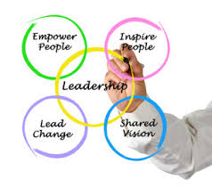 Importance Of Leadership | Human Resource Management