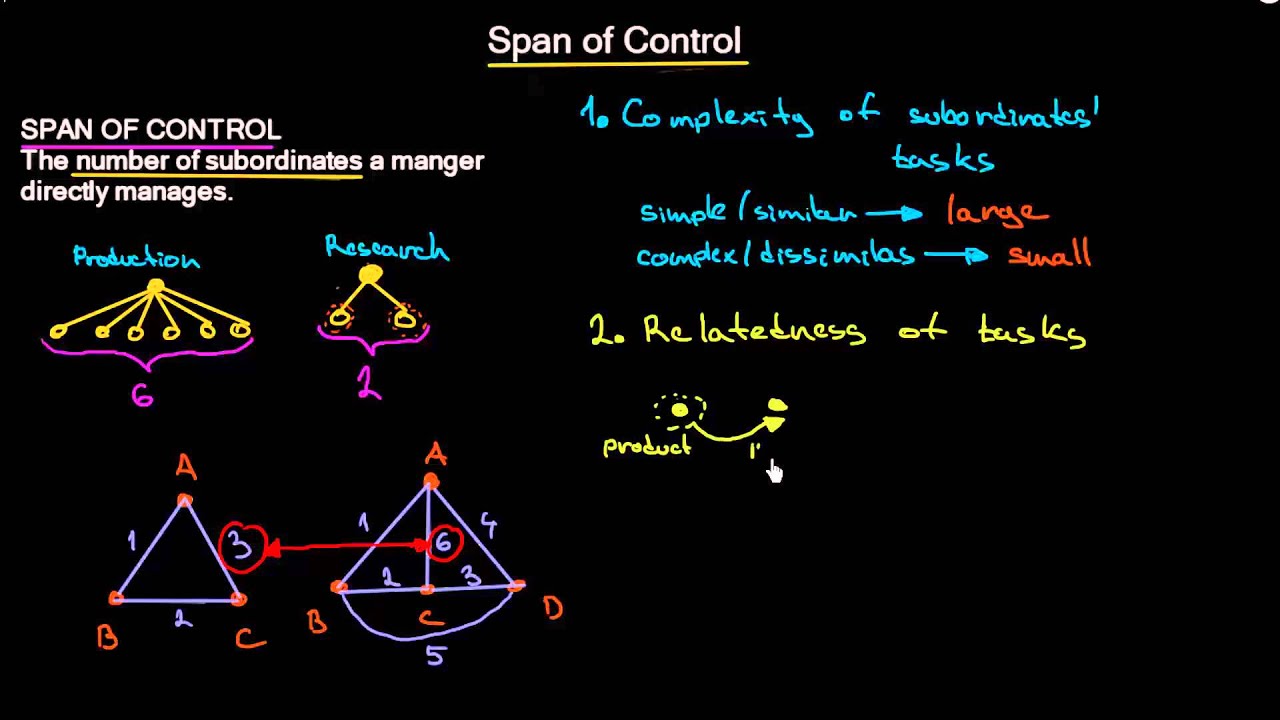 What Does Span of Control Mean? | Human Resource Management