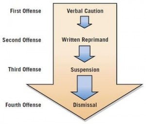 discipline disciplinary procedures grievance preliminary