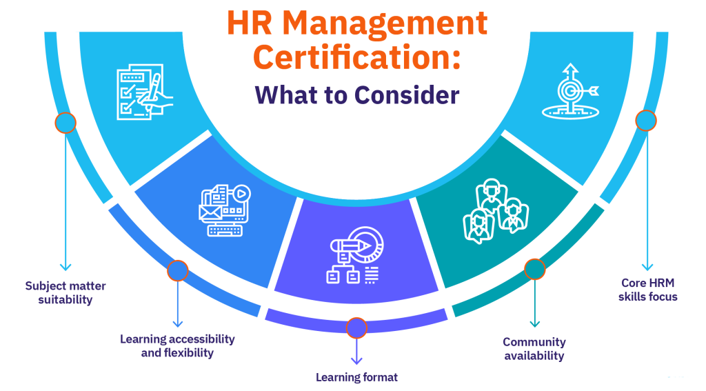 Hr Certificate Human Resource Management Hr Certificate Human Resource Management